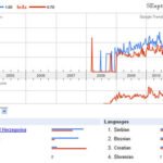 How to Do WordPress SEO for Beginners: Complete Guide